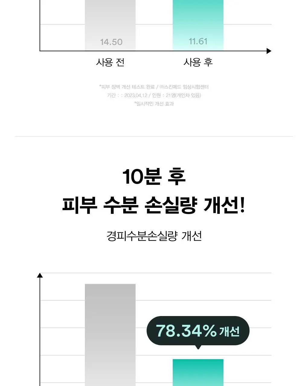 [1매/5종] 아비브 껌딱지 시트 마스크 스티커 1매 (어성초/수분초/마데카소사이드/콜라겐밀크/비타) 상세페이지 30